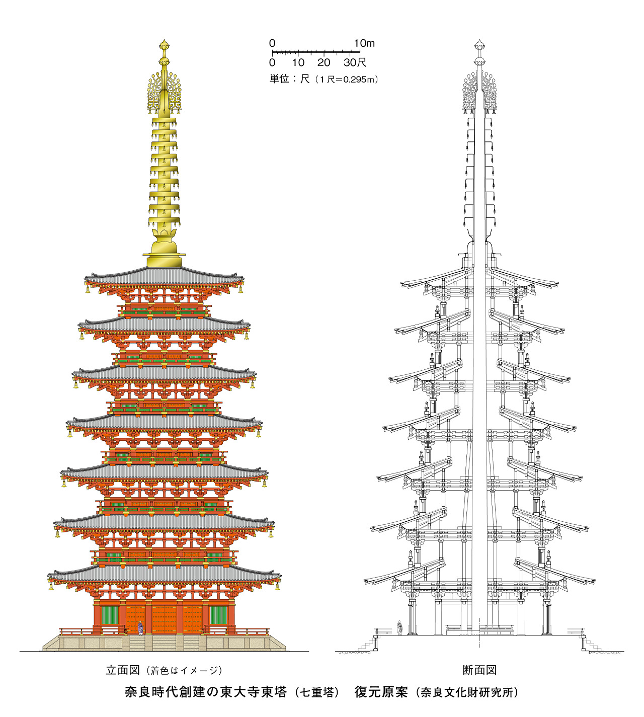 奈良文化財研究所,奈文研,東大寺,東大寺東塔,七重塔,学術研究,東大寺東塔の復元研究